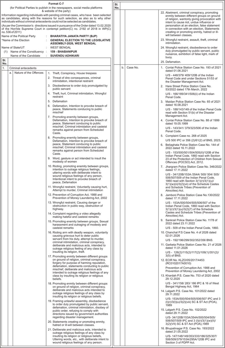 BJP West Bengal tweet media