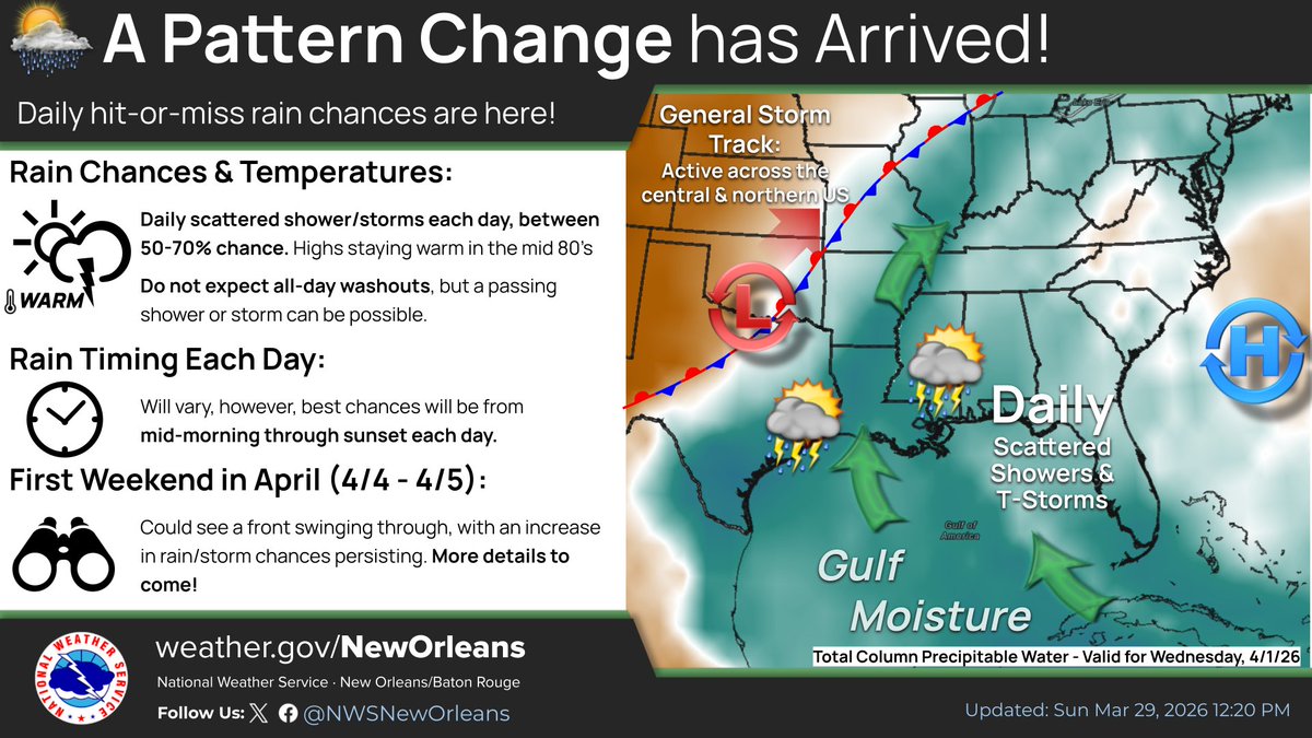 NWS New Orleans tweet media