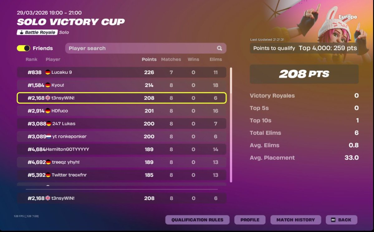 Qualed solo hs cup