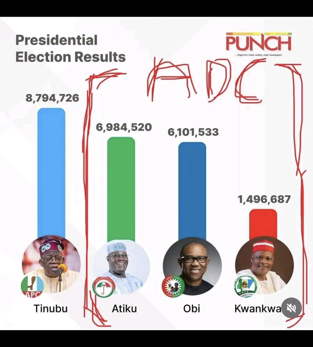 Senator Dino Melaye. (SDM) tweet media