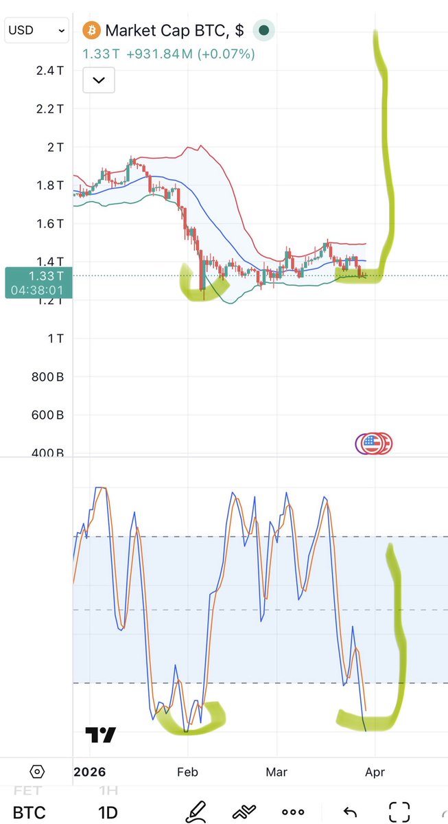 Crypto Analyst tweet media