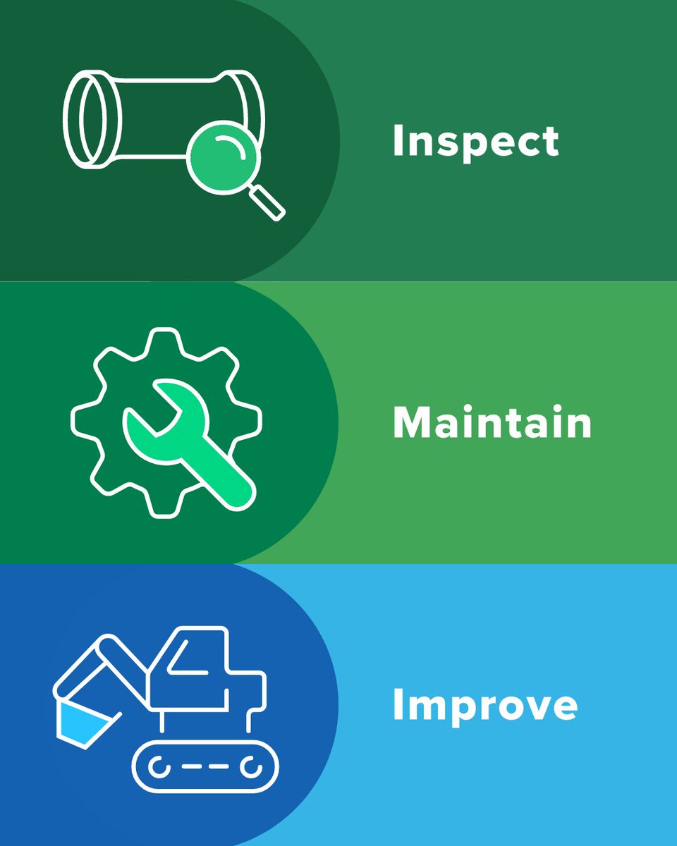 CharMeck Storm Water tweet media