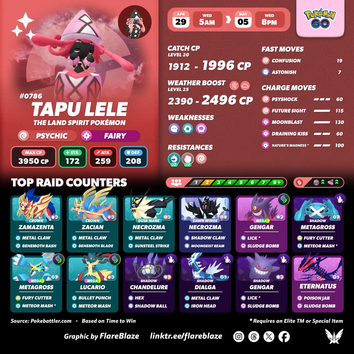 FlareblazeA's tweet photo. The Land Spirit Pokémon #TapuLele will be returning to Raids tomorrow in #PokemonGO 🔮
🗓️ Wed, 29th Apr at 5am - Tue, 5th May at 8pm Local
🧚♀️ Decent mixed Fairy-Type Raid Attacker
✨ And, of course, Tapu Lele CAN be Shiny!
#PokemonGORaids https://t.co/ZhBSWAvHq3