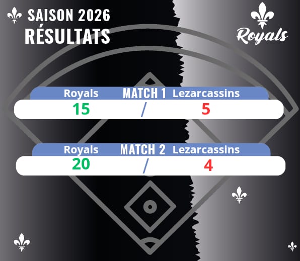 AngersRoyals's tweet photo. Reprise parfaite pour les Royals !
💪 Deux matchs, deux victoires face aux Marcassins
🚀 La saison est lancée de la meilleure des manières !#sportangers #GOROYALS #angers #ladalleangevine https://t.co/TWwrvQUx3n