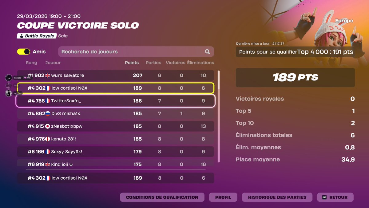 RZT NøX 67. tweet media