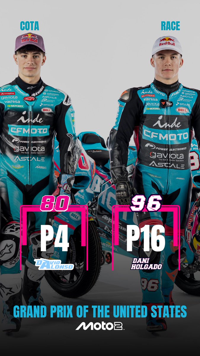 Aspar Team tweet media