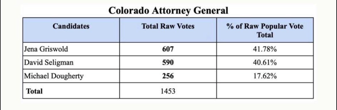 David Seligman tweet media