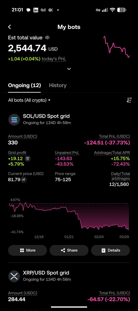 MichalPiterka's tweet photo. 🚀 Nový rekord Grid Profit 235,45 USD!
+0,49 dnes aj v červenom týždni. Všetky boty IN RANGE.
Grid zarába aj bez bull runu 💰
#GridBots #OKX #CryptoSK https://t.co/B8H9HyZY31
