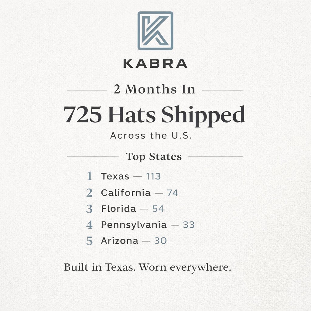 Kabra Golf (@kabragolf) / Posts / X