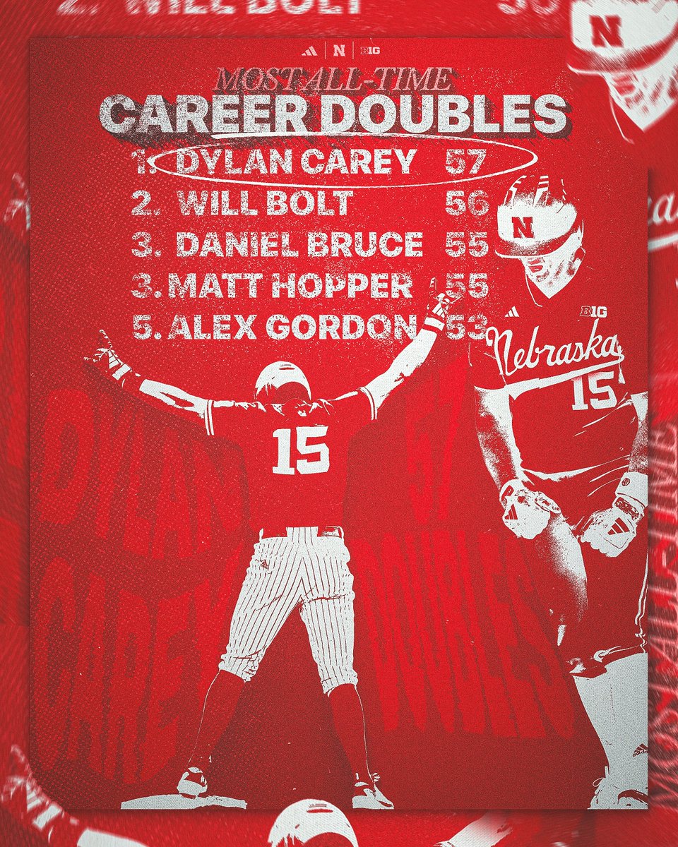 Nebraska Baseball tweet media