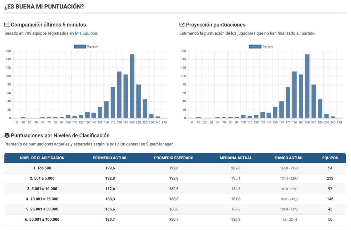 El Rincón del SuperManager tweet media