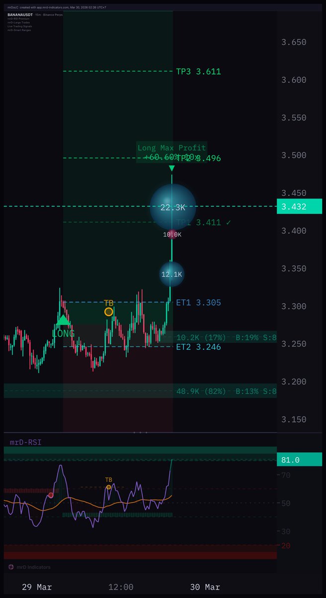 mrDocC (@mrdoctradingio) on Twitter photo 