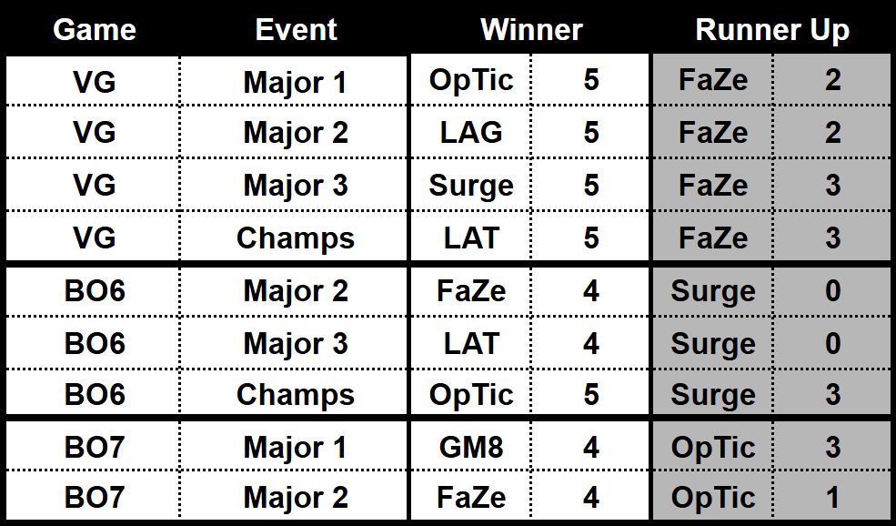 We've seen this before🥈