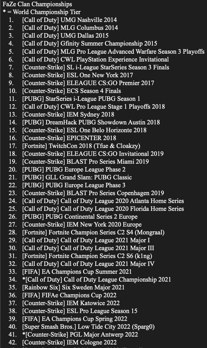 wtfwither's tweet photo. @FaZeEsports @FaZe_Vegas @CODLeague @SimpXO @Drazah @04DaDon @abuzaaah Can we correct the trophy count 🏆 @Kaysan @ZooMaa https://t.co/LXZBEjZ47D