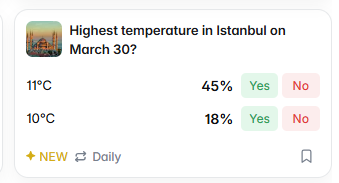 profinovich's tweet photo. New weather markets just dropped on Polymarket! https://t.co/tThyj6fqz0
