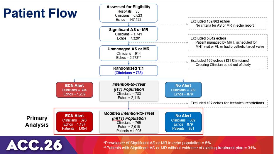 C. Michael Gibson MD tweet media