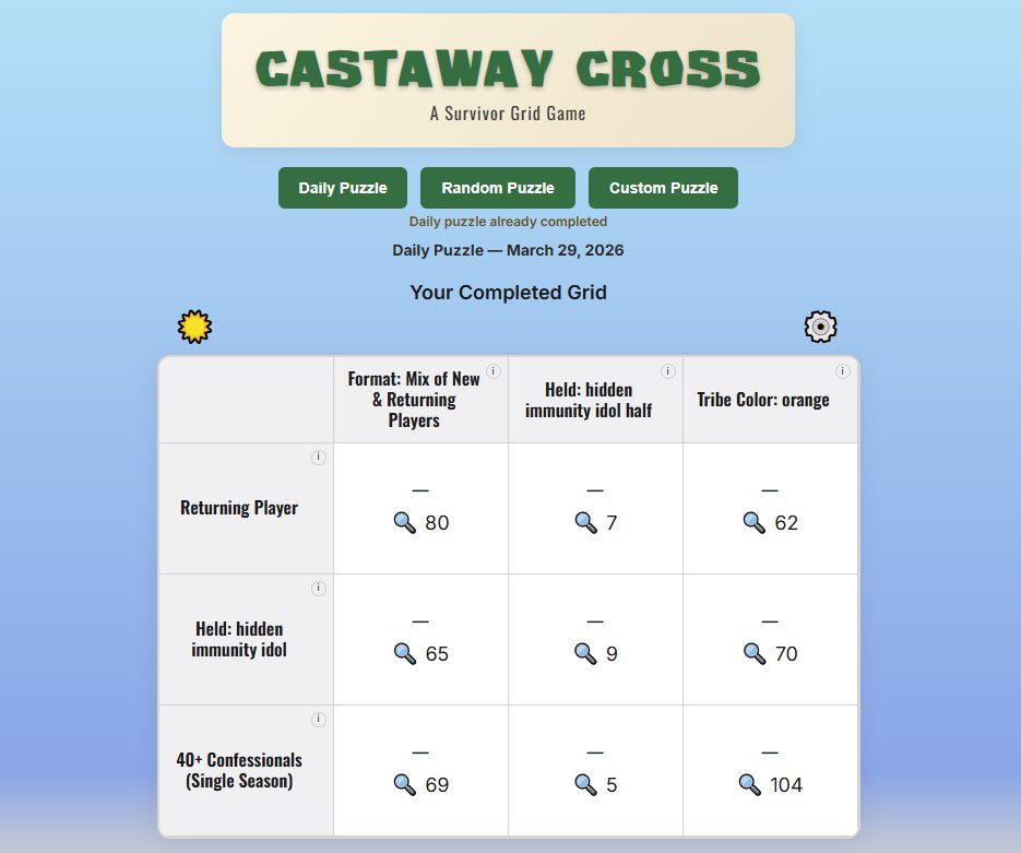 Castaway Cross tweet media