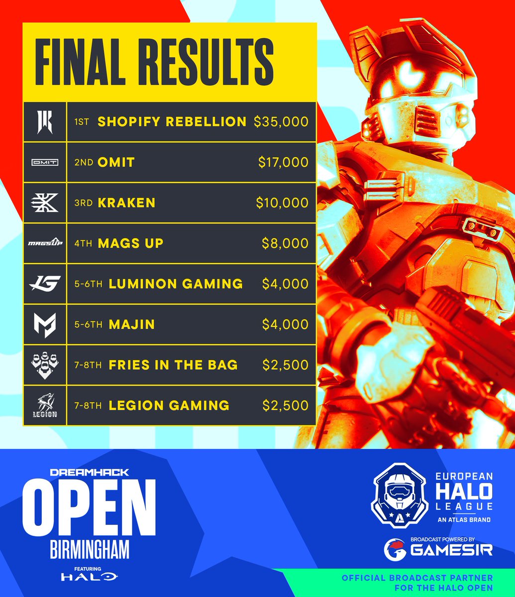 European Halo League 🇪🇺 tweet media
