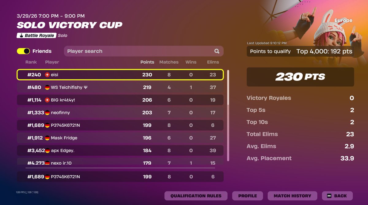 Qualed vcc finals

<a href="/betrox08/">betrox</a> <a href="/nexo37558/">Nexo_FN</a>