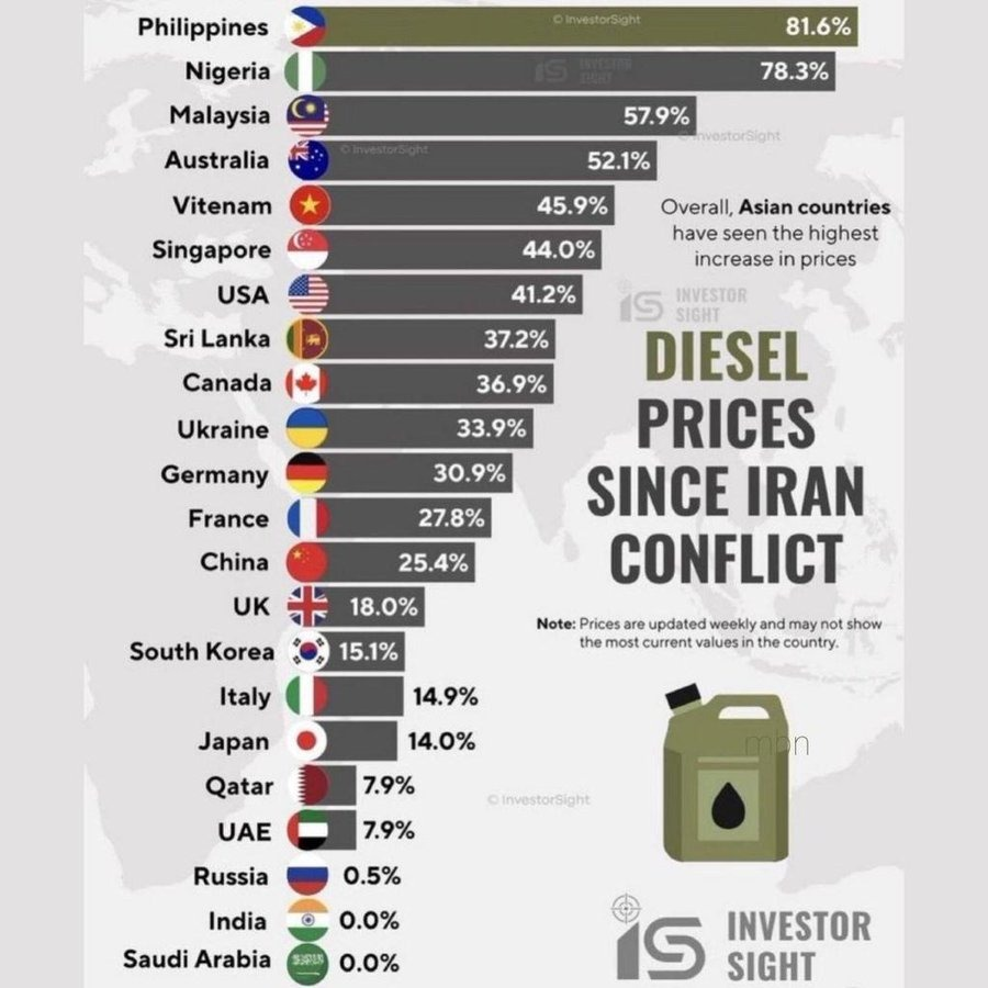 Mario Nawfal tweet media