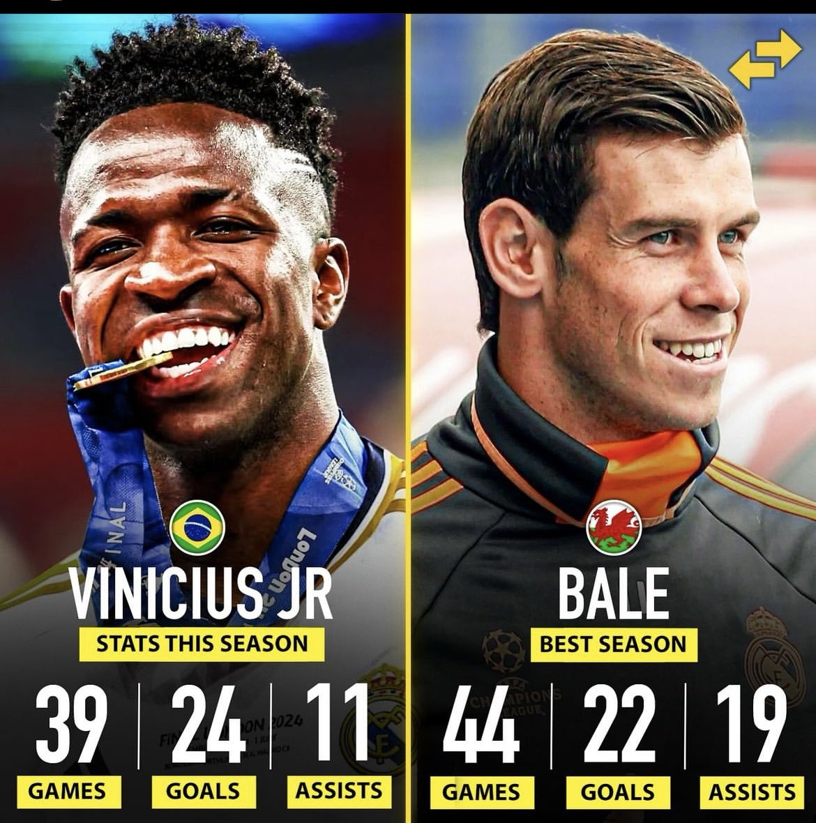 1Kingabk's tweet photo. Unpopular opinion:Vinicius jr is a better football player than Gareth Bale https://t.co/g9XJXPPg07