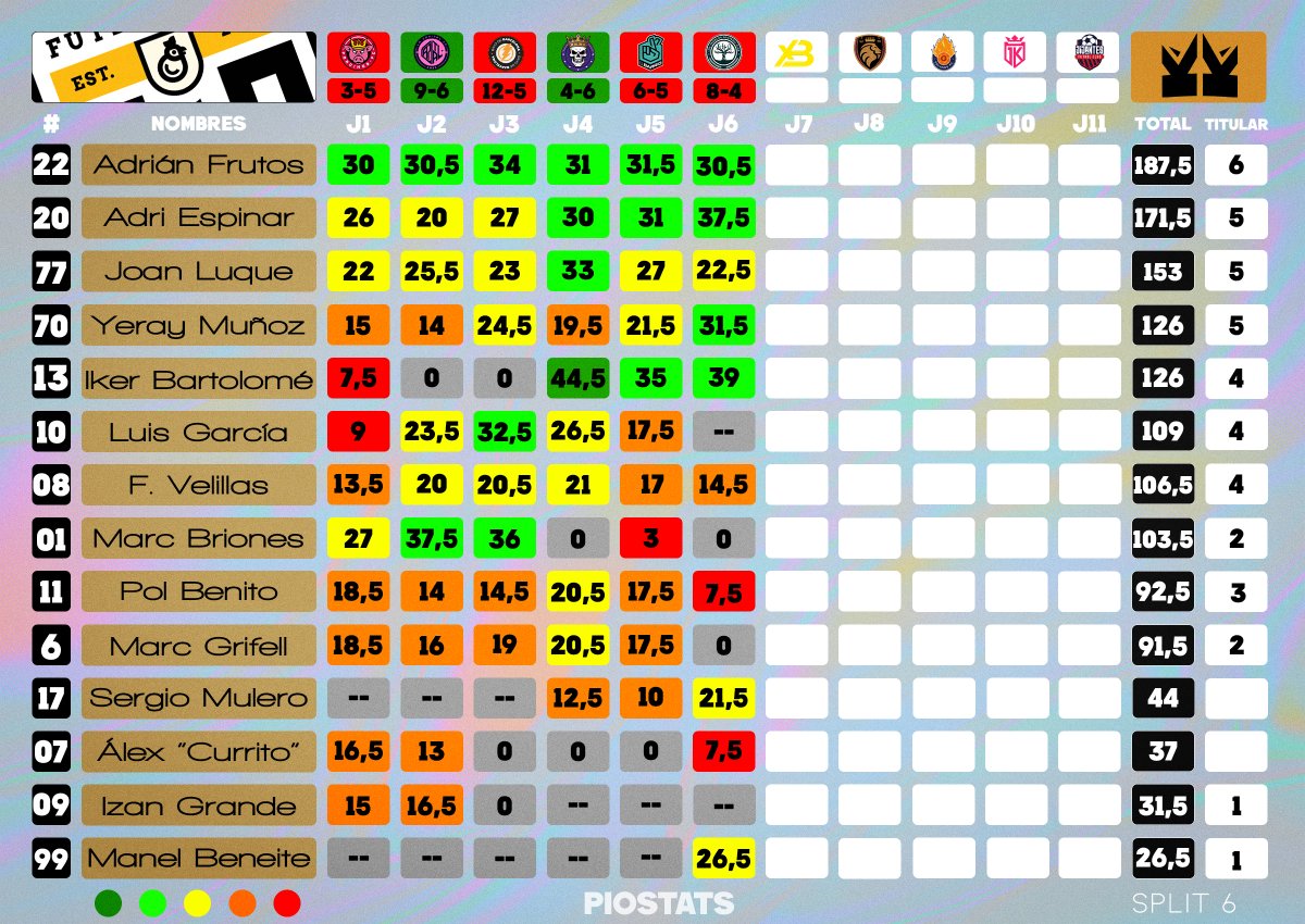 PIO Stats tweet media