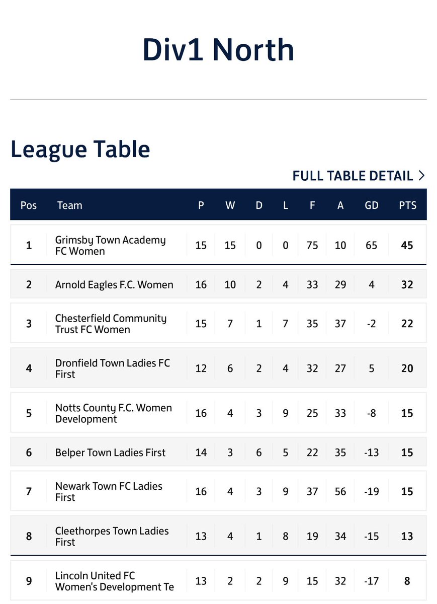 Grimsby Town Women tweet media