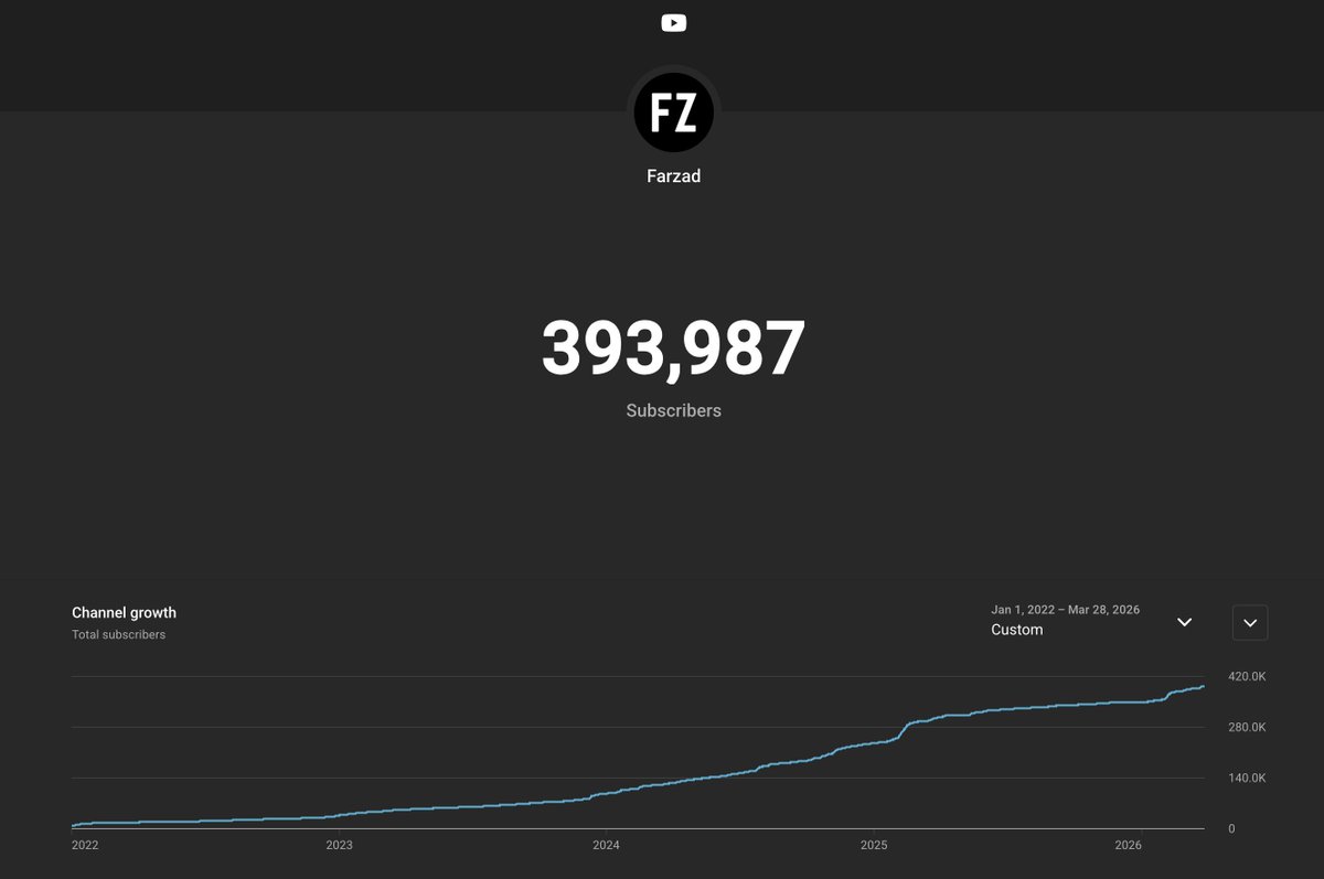 Farzad 🇺🇸 🇮🇷 tweet media