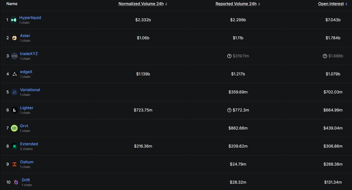 Hyperliquid News tweet media