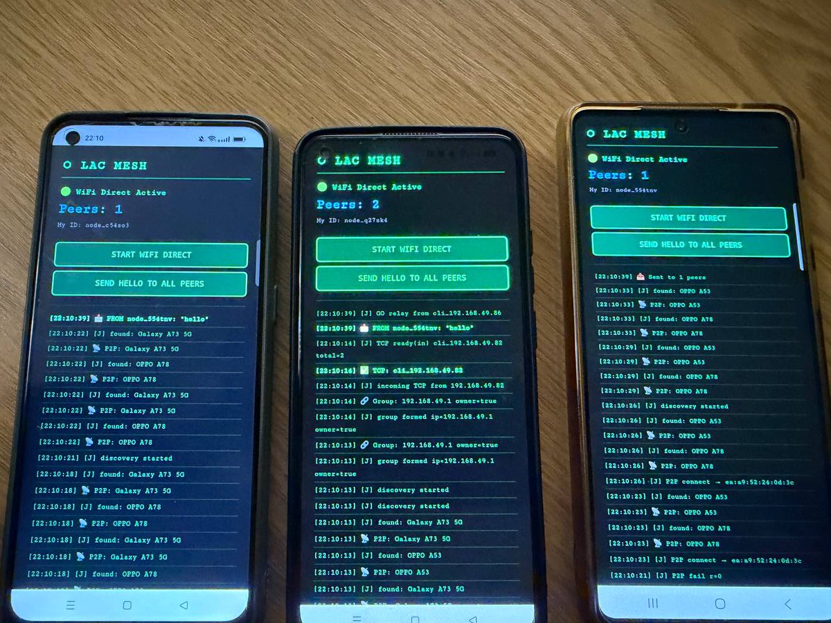 LAC_Chain's tweet photo. Built and tested a WiFi Direct #mesh layer for LAC — no internet, no servers, just fully decentralized P2P between phones. https://t.co/rDfTn1bS49

3 phones. 1 network. Messages flowing offline.

🧑‍💻 https://t.co/La3PCuLwXP https://t.co/PnOH0bg61C