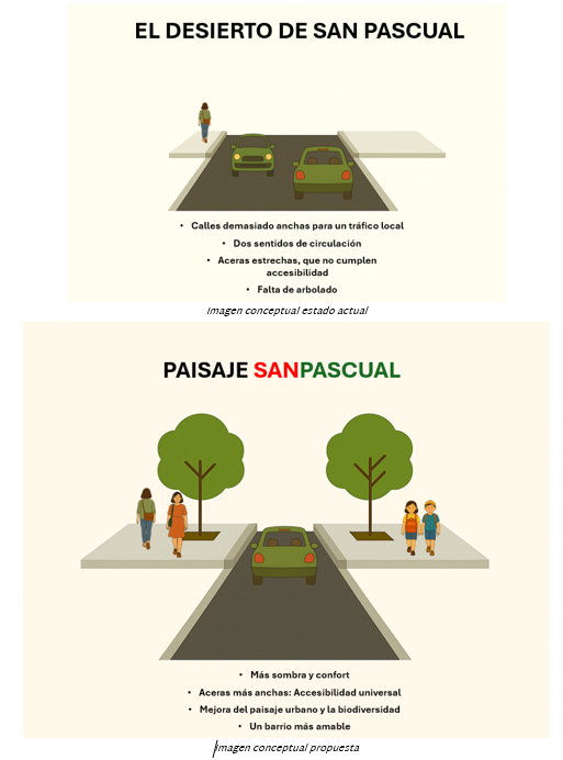 Asociación Vecinal de San Pascual tweet media