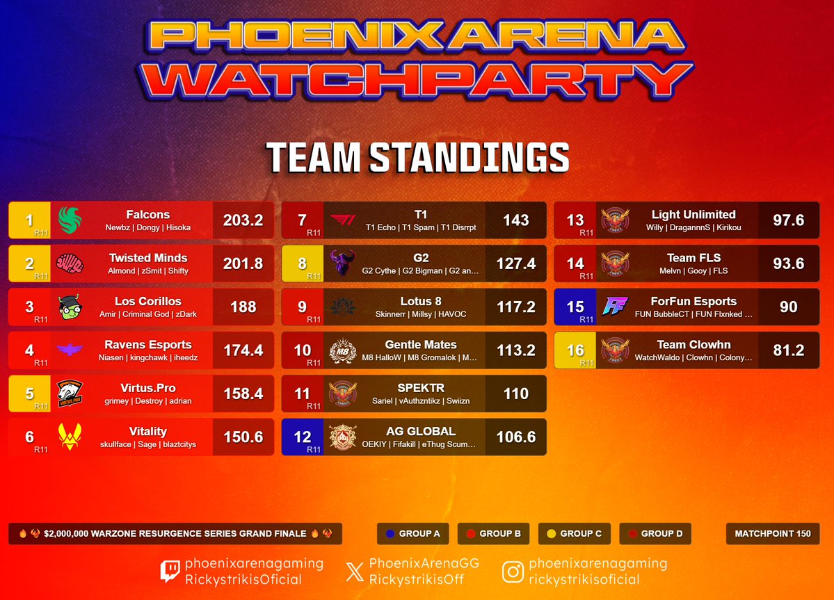PhoenixArenaGaming tweet media