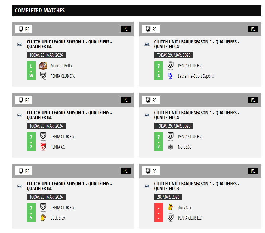 CenturionA21's tweet image. Some good gaming from the squad today, gone unbeaten within the 4th qualifier of @ClutchUnitEU qualifier 4.

7-5 #Duck&amp;amp;Co
7-2 #Nord&amp;amp;Co
7-2 @PENTA_CLUB Academy
7-4 @lausanneesports 
W-FF #muccaepollo