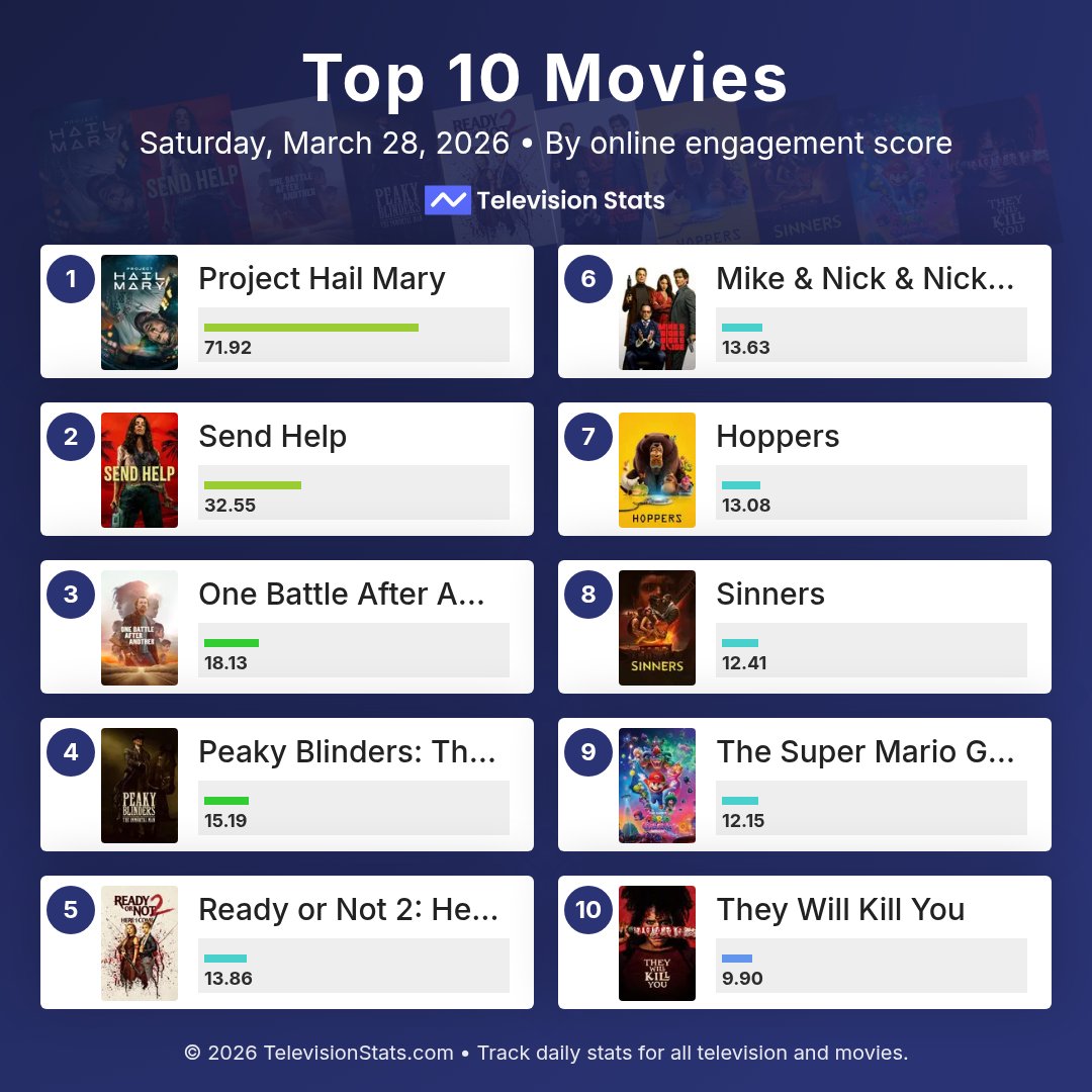 Television Stats tweet media