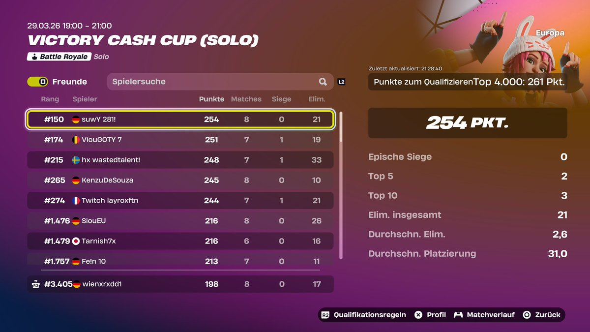 Ascend wiener tweet media