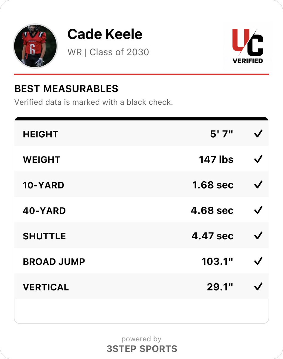 CadeKeele's tweet photo. @TheUCReport STL camp was great. Time to put in work to get the 40 below a 4.5! #2030 https://t.co/BoBkQWZ4Ad