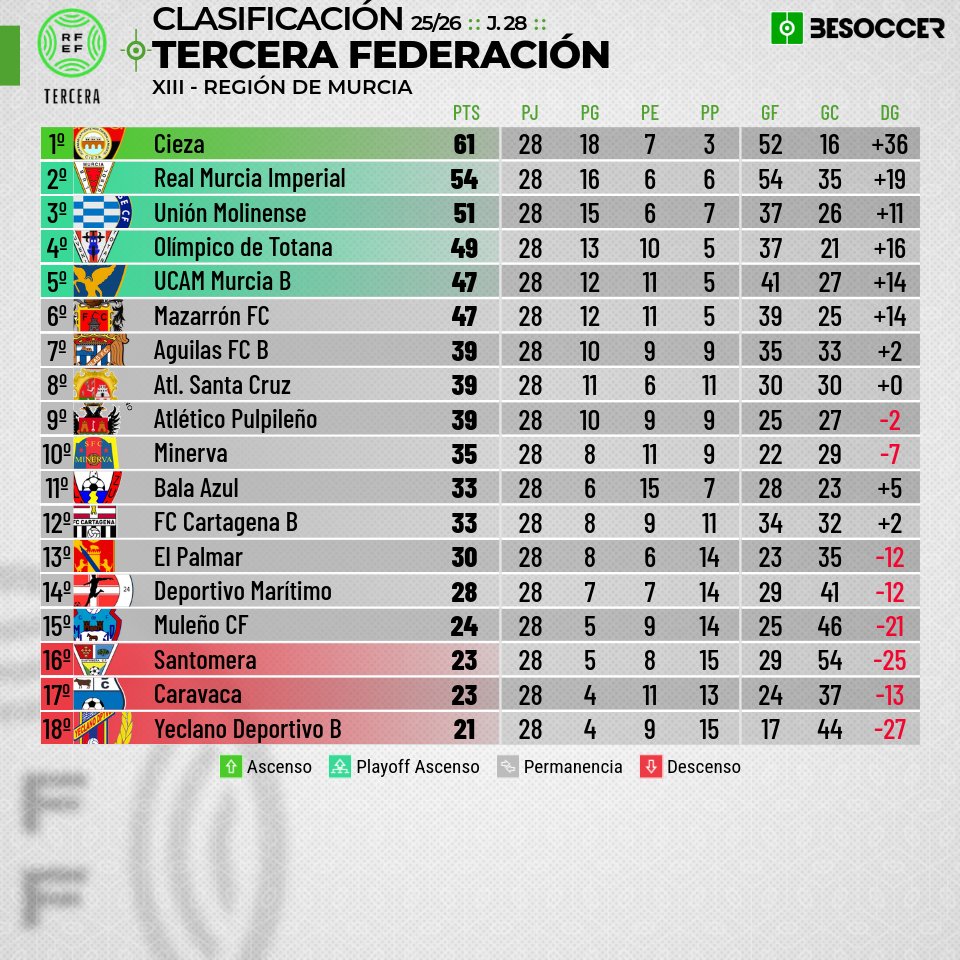 Fútbol Región de Murcia | 1RFEF • 2RFEF • 3RFEF tweet media