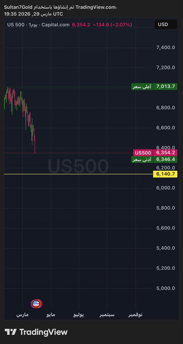 𝓢𝓾𝓵𝓽𝓪𝓷 𝓐𝓵𝔃𝓱𝓻𝓪𝓷𝓲 tweet media