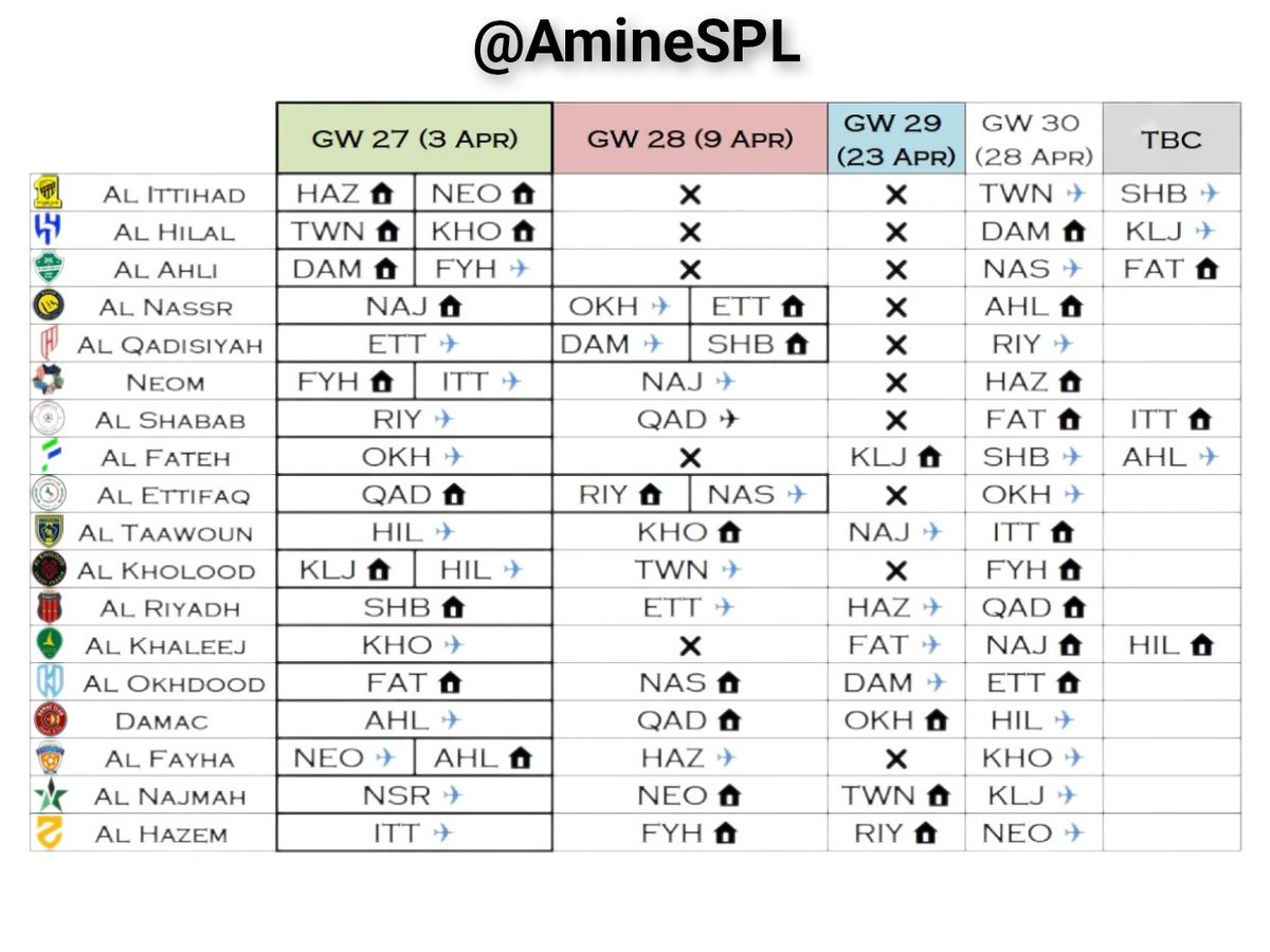 FSPL By Amine tweet media