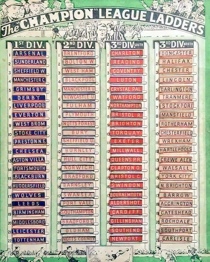 Football Memories tweet media