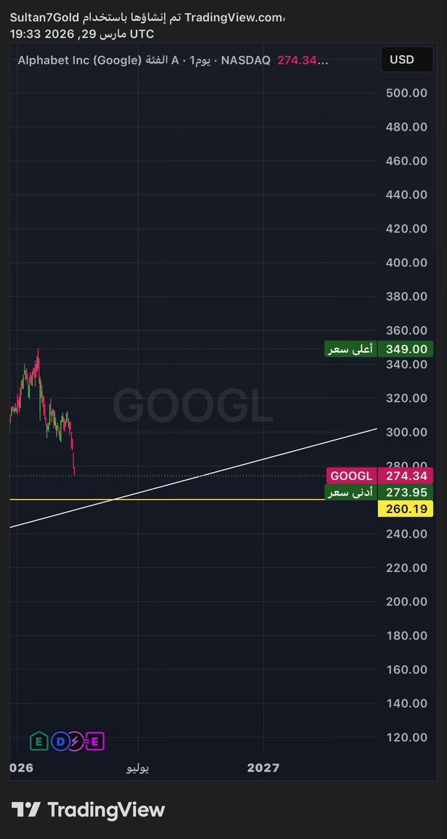 𝓢𝓾𝓵𝓽𝓪𝓷 𝓐𝓵𝔃𝓱𝓻𝓪𝓷𝓲 tweet media