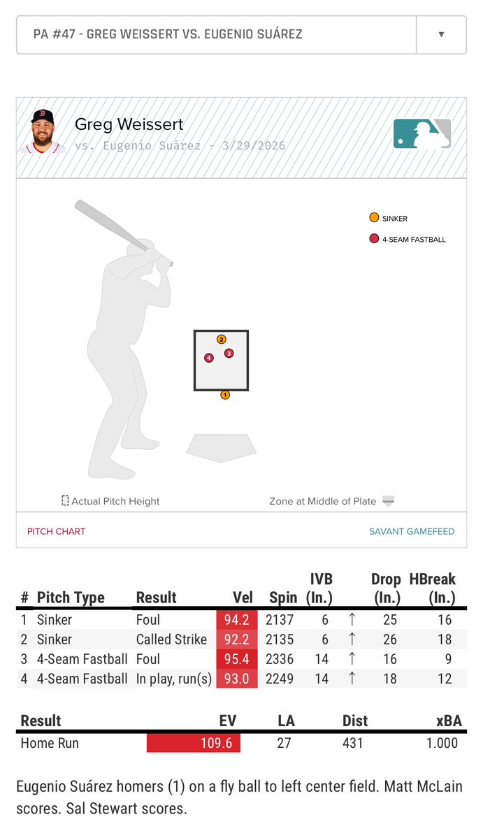 Reds in Four tweet media