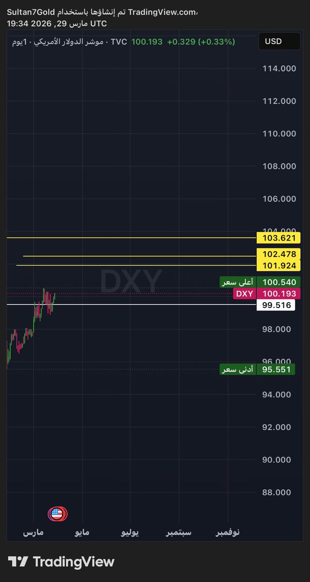 𝓢𝓾𝓵𝓽𝓪𝓷 𝓐𝓵𝔃𝓱𝓻𝓪𝓷𝓲 tweet media