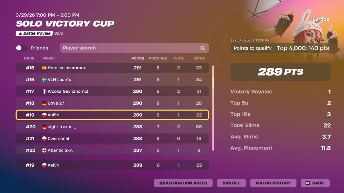 qualed finals top 19