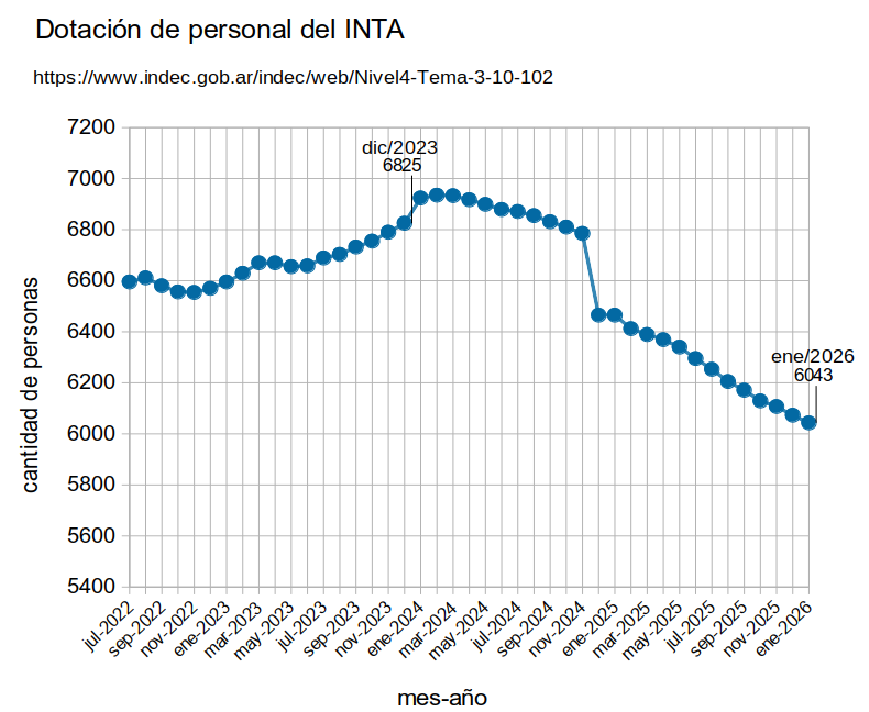DefendamosLaCienciaArgentina tweet media