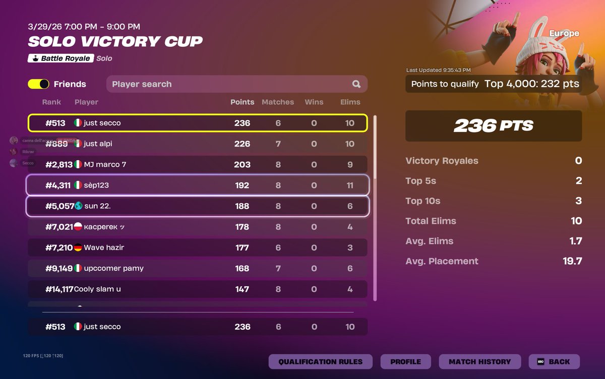 SeccoFN's tweet photo. Top 513 didnt queue last game😥 https://t.co/sFC9g53c2b