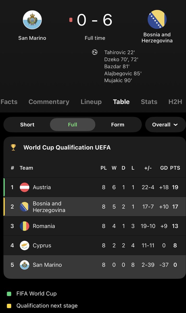 Hasib 🇧🇦 tweet media