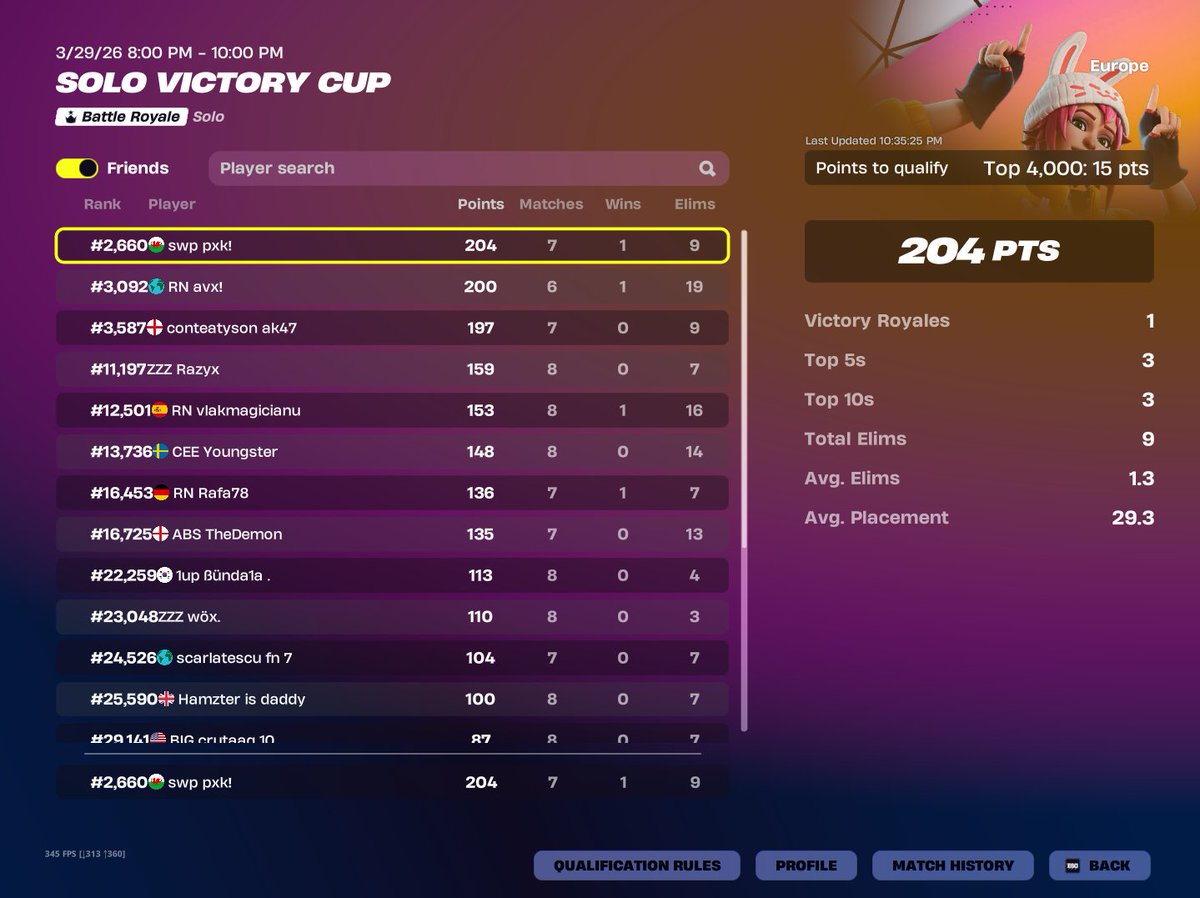 BoteaPatrick's tweet photo. qualed finals. 1/2 🔜2/3 @swpGGs https://t.co/lkG5bTr6BZ