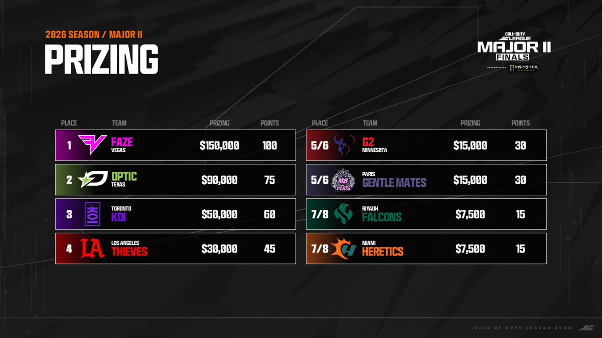 Call of Duty League tweet media