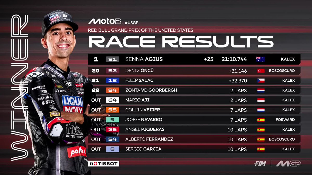 MotoGP's tweet image. Senna Agius took the #Moto2 victory today with Celestino Vietti and Izan Guevara completing the podium 💪

#USGP 🇺🇸